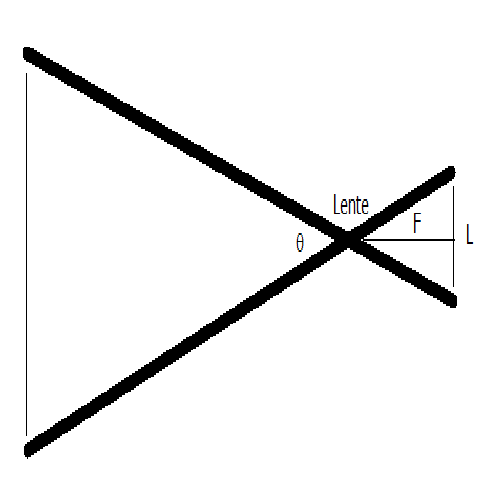 Escala de imagen y escala de pixel